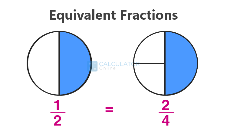 Equivalent Fractions Image